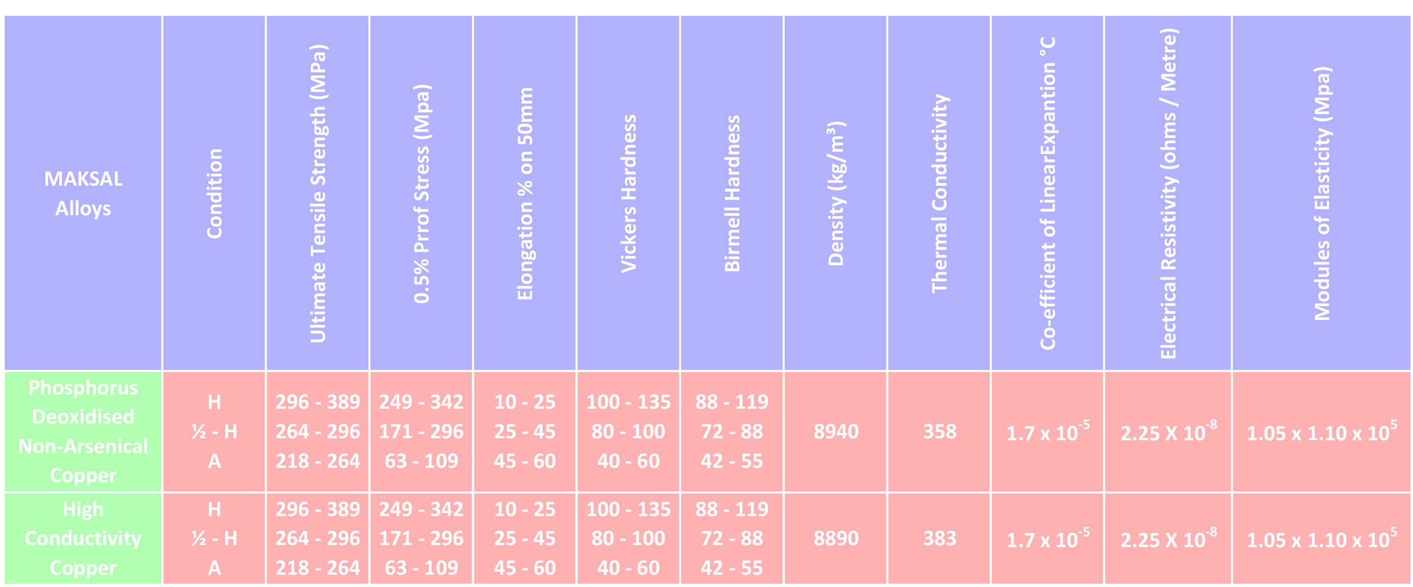 Copper Tube Size Chart In Mm